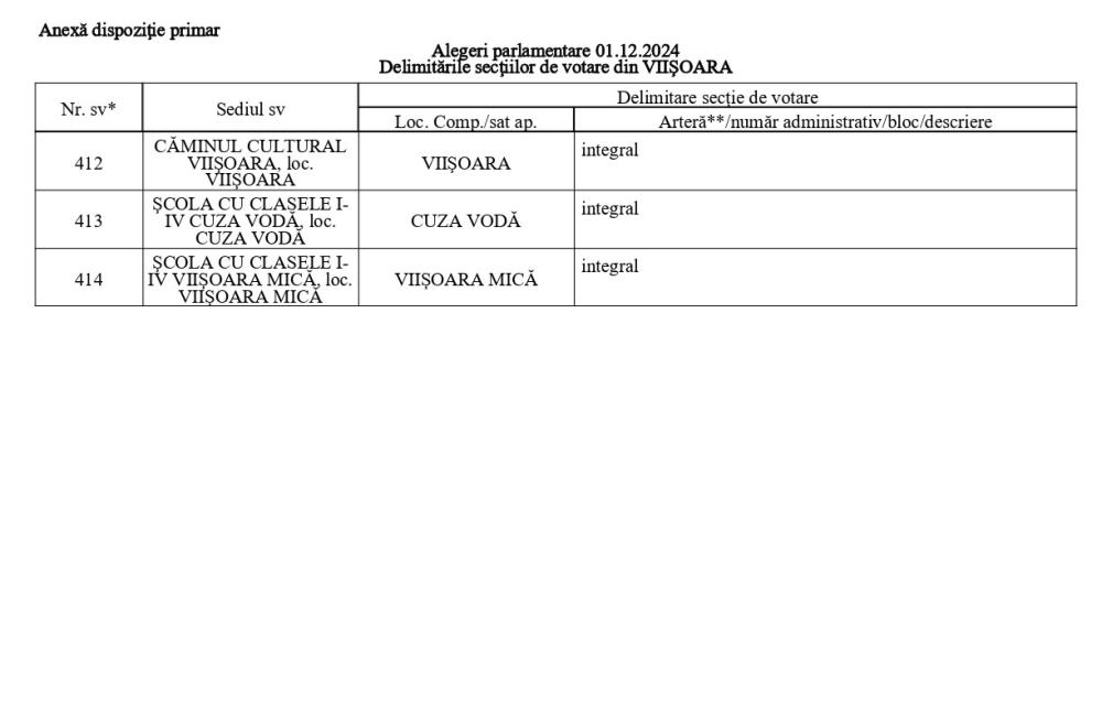 secții de votare alegeri parlamentare 2024