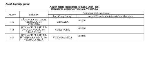 secții votare alegeri prezidențiale 2024